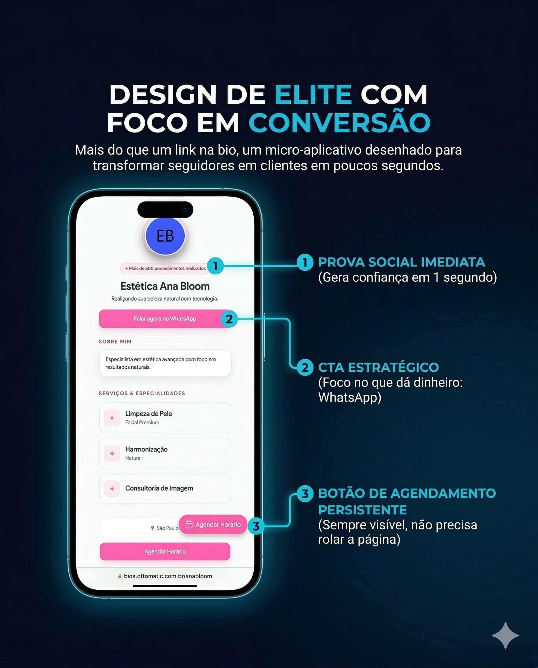 Anatomia da Conversão